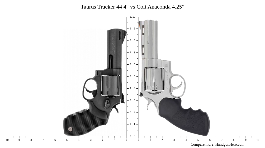 Taurus Tracker 44 4