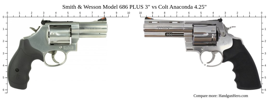 Smith & Wesson Model 686 PLUS 3" vs Colt Anaconda 4.25" size comparison ...