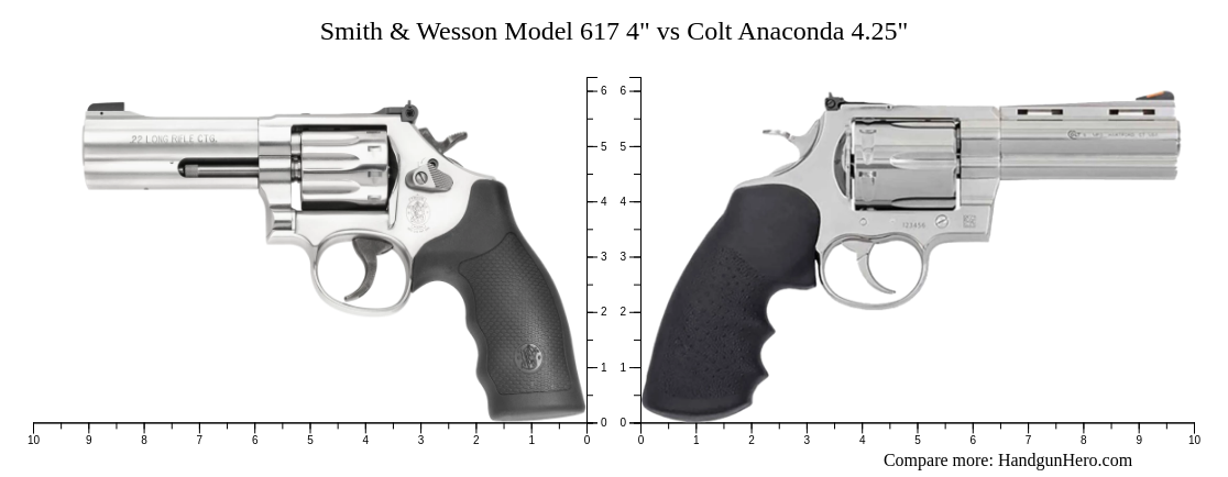 Smith & Wesson Model 617 4" vs Colt Anaconda 4.25" size comparison