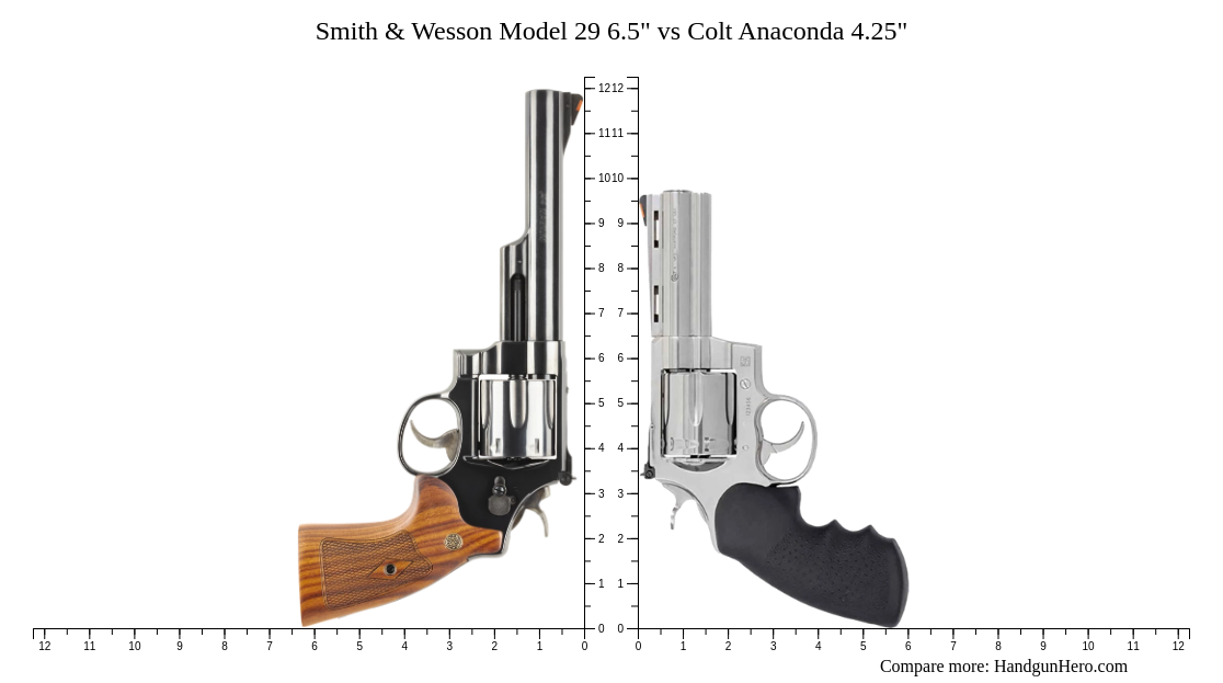 Smith & Wesson Model 29 6.5