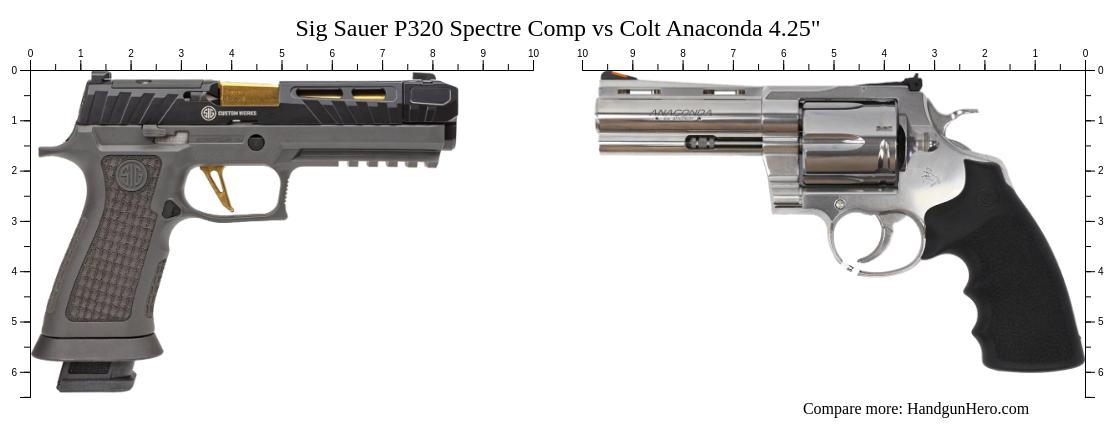 Sig Sauer P320 Spectre Comp vs Colt Anaconda 4.25" size comparison