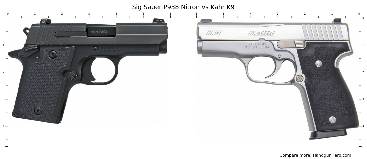 Sig Sauer P Nitron Vs Kahr K Size Comparison Handgun Hero