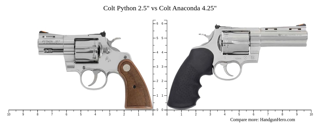 Colt Python 2.5
