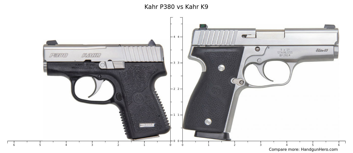 Kahr P380 vs Kahr PM9 vs Smith & Wesson M&P 9 Shield vs Kahr K9 size ...