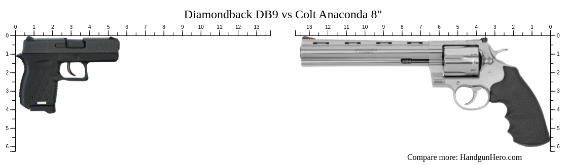 Diamondback DB9 vs Colt Anaconda 8" size comparison | Handgun Hero