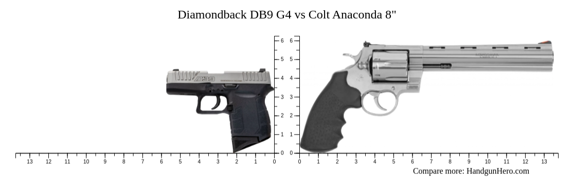 Diamond Back Revolver Vs Python Size Diamondback DB9 G4 vs Colt Anaconda 8