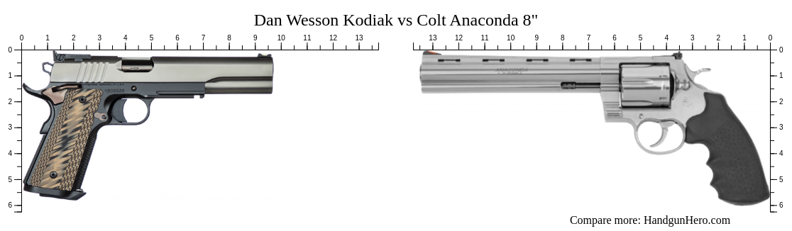 Dan Wesson Kodiak vs Colt Anaconda 8