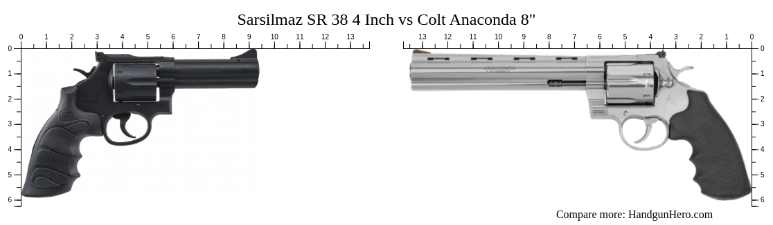 Sarsilmaz SR 38 4 Inch vs Colt Anaconda 8