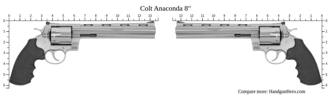 Compare Colt Anaconda 8" size against other handguns | Handgun Hero