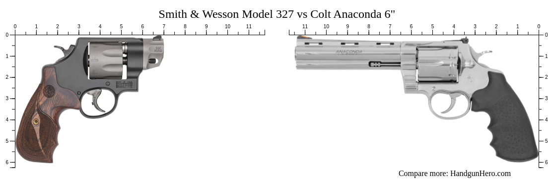 Smith & Wesson Model 327 vs Colt Anaconda 6" size comparison | Handgun Hero