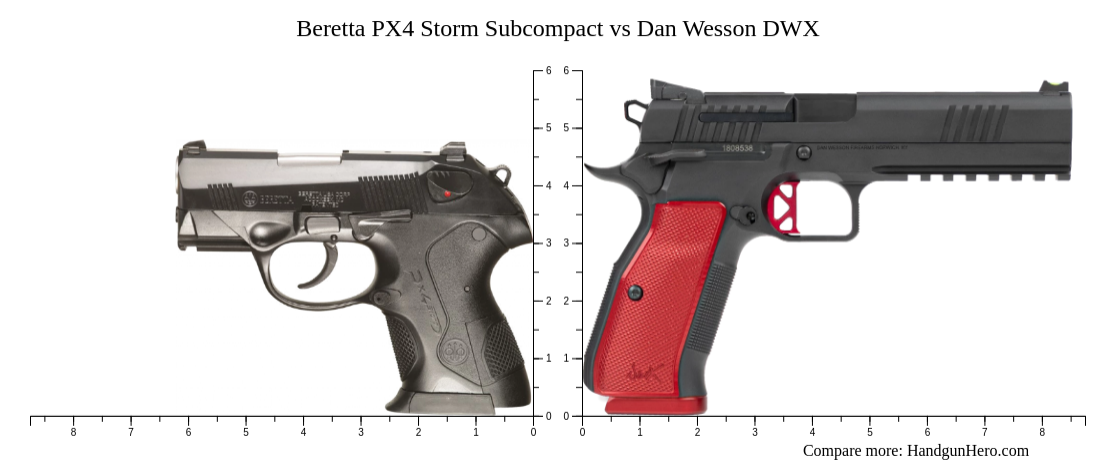 Beretta Px4 Storm Subcompact Vs Dan Wesson Dwx Size Comparison Handgun Hero