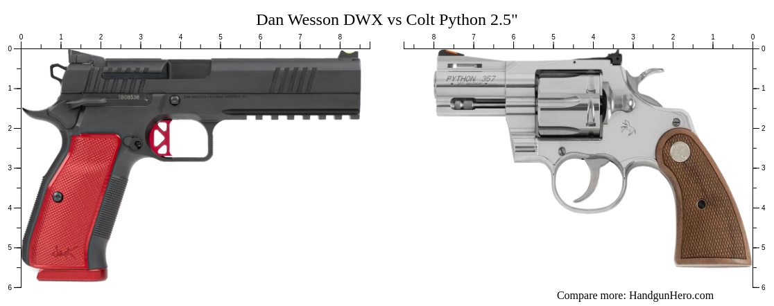 Dan Wesson Python Dan Wesson DWX vs Colt Python 2.5