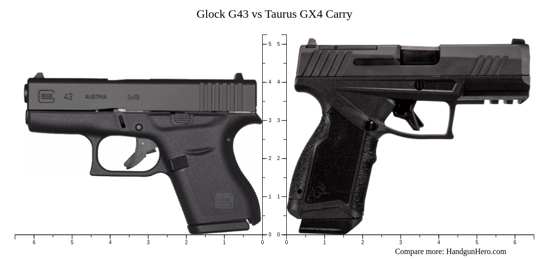 Glock G43 vs Taurus GX4 Carry size comparison | Handgun Hero