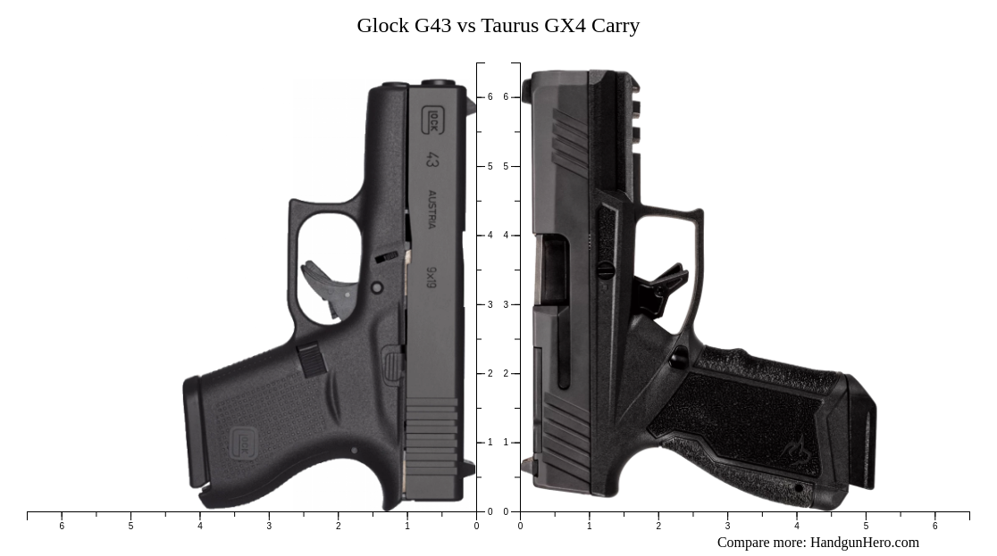 Glock G43 vs Taurus GX4 Carry size comparison | Handgun Hero