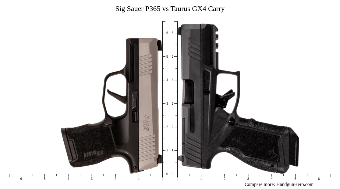 Sig Sauer P365 vs Taurus GX4 vs Taurus GX4 Carry size comparison ...