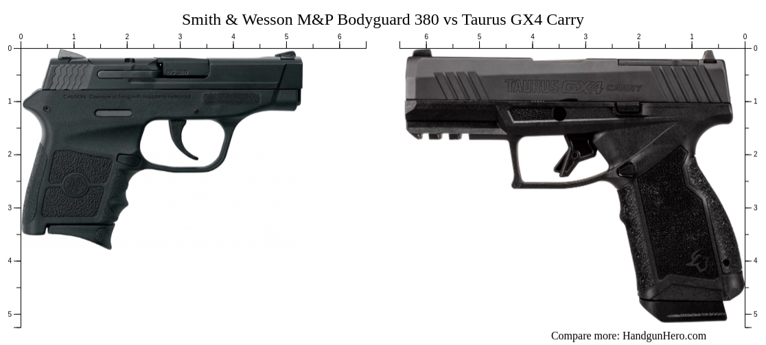 Smith & Wesson M&P Bodyguard 380 vs Taurus GX4 Carry size comparison
