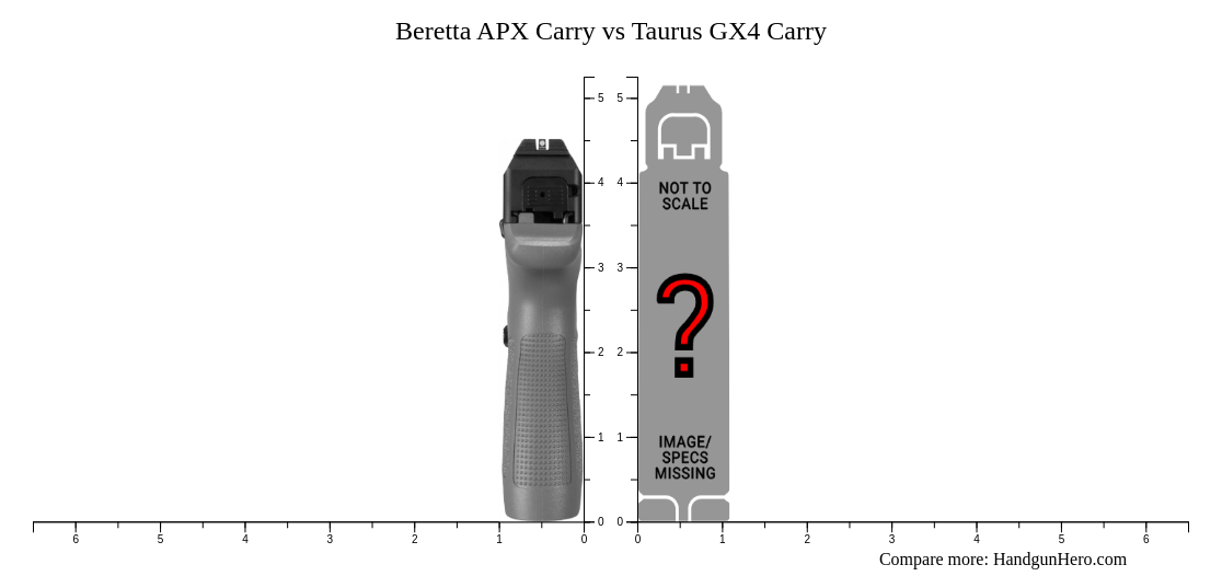 Beretta APX Carry vs Taurus GX4 Carry size comparison | Handgun Hero