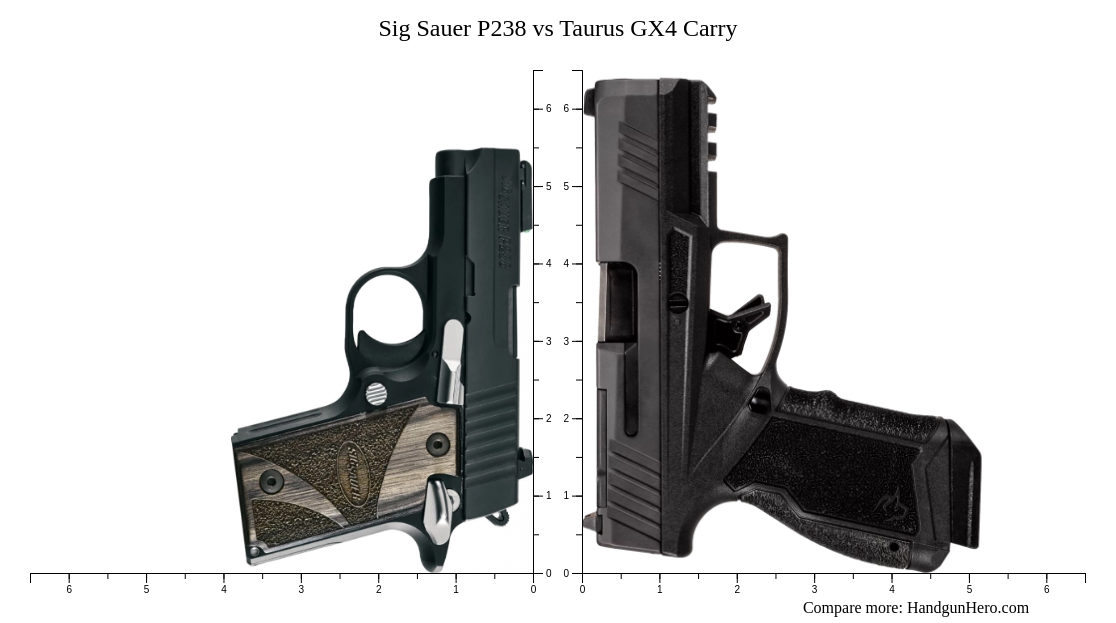 Sig Sauer P238 vs Taurus GX4 Carry size comparison | Handgun Hero