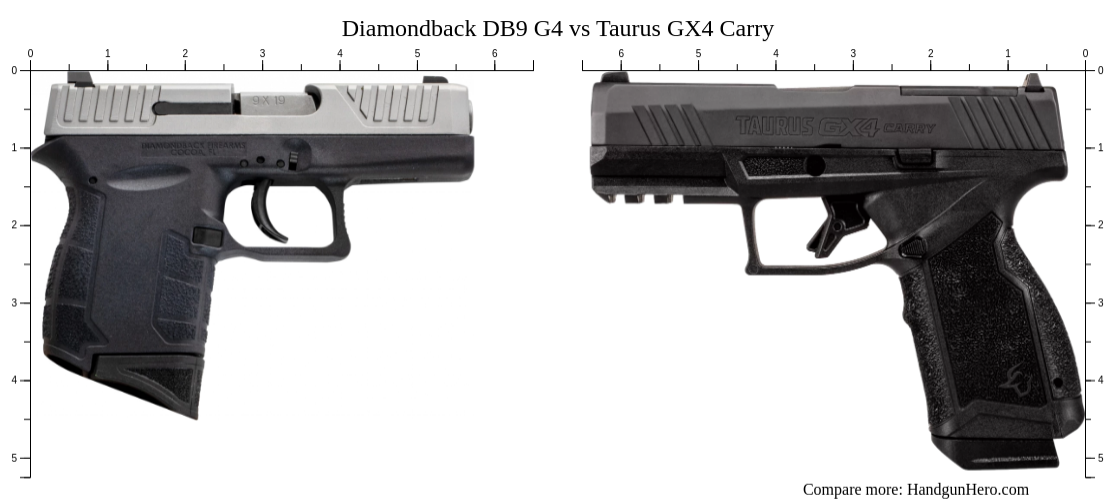 Diamondback DB9 G4 vs Taurus GX4 Carry size comparison | Handgun Hero