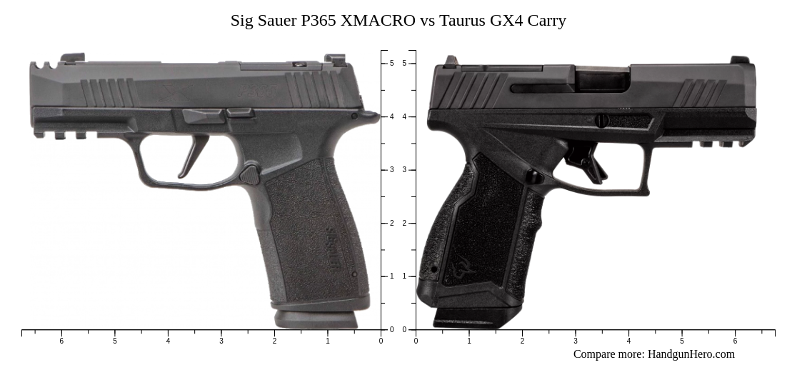 Taurus GX4 Carry vs Sig Sauer P365 XMACRO size comparison | Handgun Hero