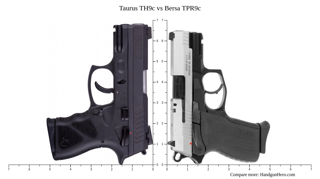 Taurus TH9c vs Bersa TPR9c size comparison Handgun Hero