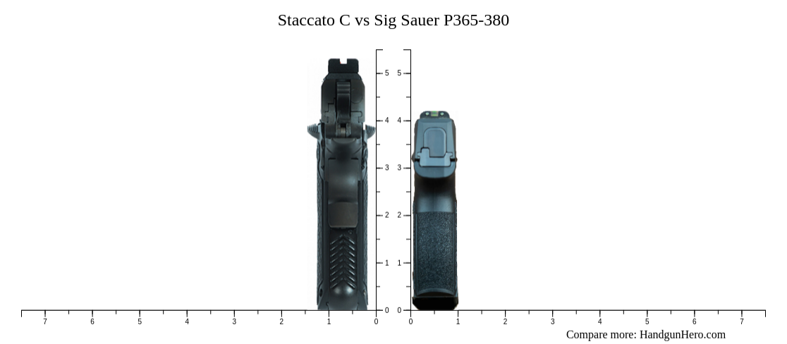 Staccato C Vs Sig Sauer P Size Comparison Handgun Hero