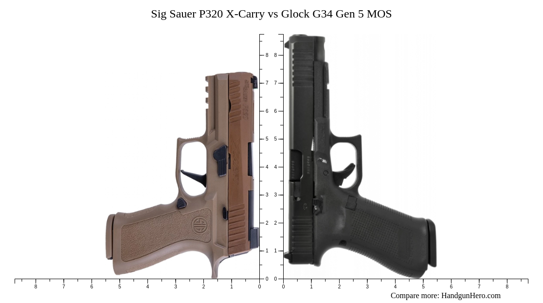Sig Sauer P320 XCarry vs Glock G34 Gen 5 MOS size comparison Handgun