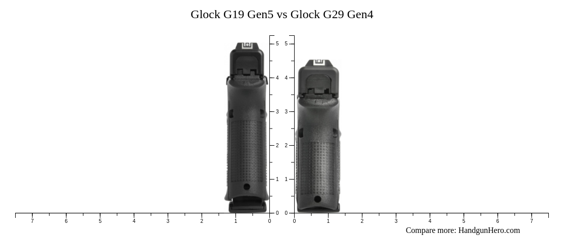 Glock G19 Gen5 vs Glock G29 Gen4 size comparison | Handgun Hero