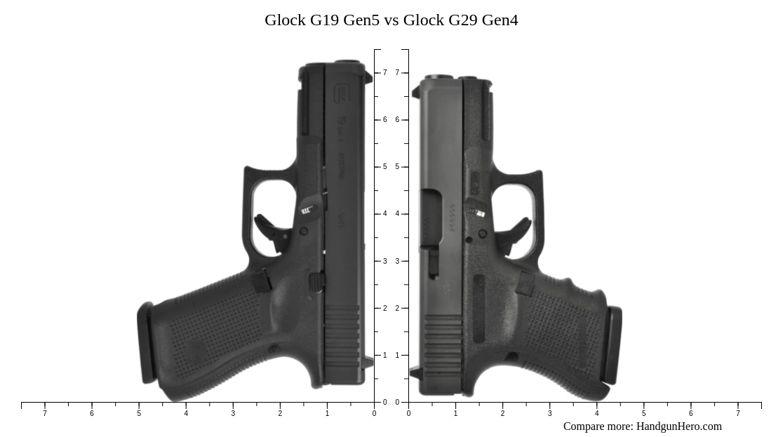 Glock G19 Gen5 Vs Glock G29 Gen4 Vs Smith And Wesson Model 642 Vs Glock G43x Mos Vs Smith And Wesson 1937