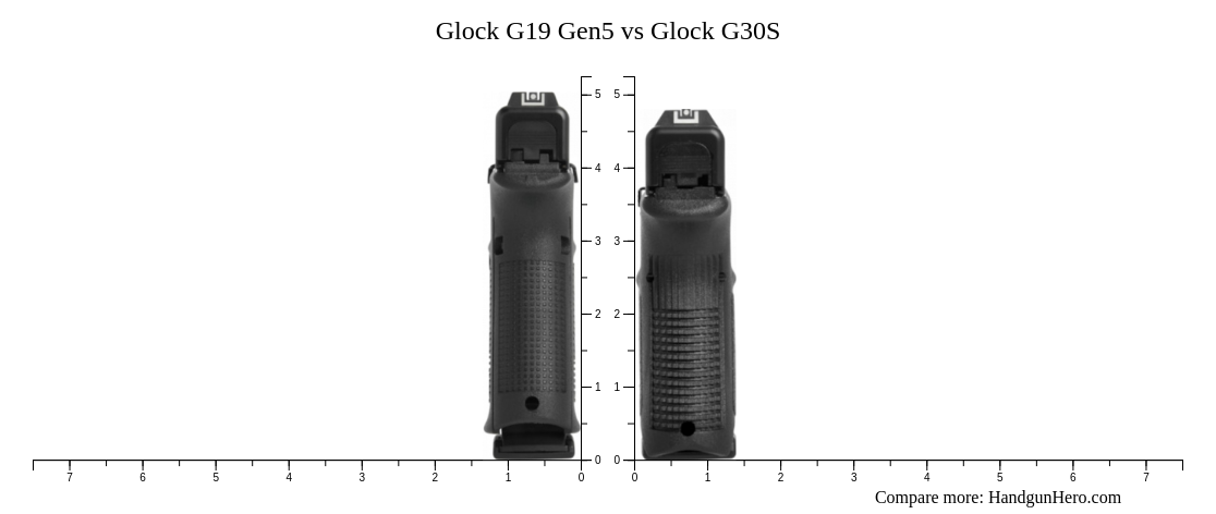 Glock G19 Gen5 vs Glock G30S size comparison | Handgun Hero