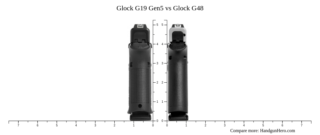 Glock G19 Gen5 vs Glock G48 size comparison | Handgun Hero