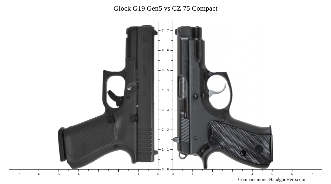 Glock G19 Gen5 Vs CZ 75 Compact Size Comparison | Handgun Hero