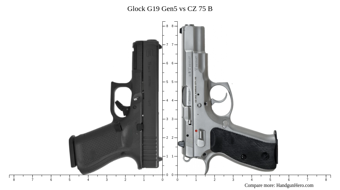 Glock G19 Gen5 vs CZ 75 B size comparison | Handgun Hero