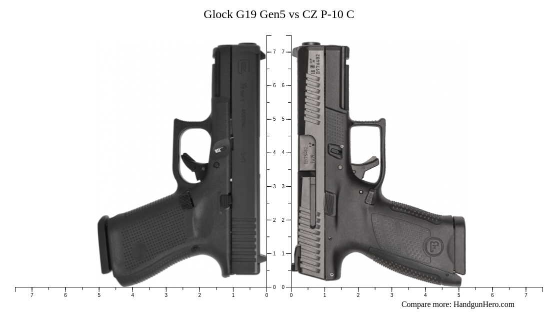 Glock G19 Gen5 Vs Sig Sauer P320 M18 Vs Cz P 10 C Size Comparison Handgun Hero