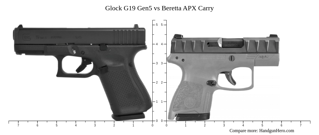 Glock G Gen Vs Beretta Apx Carry Size Comparison Handgun Hero