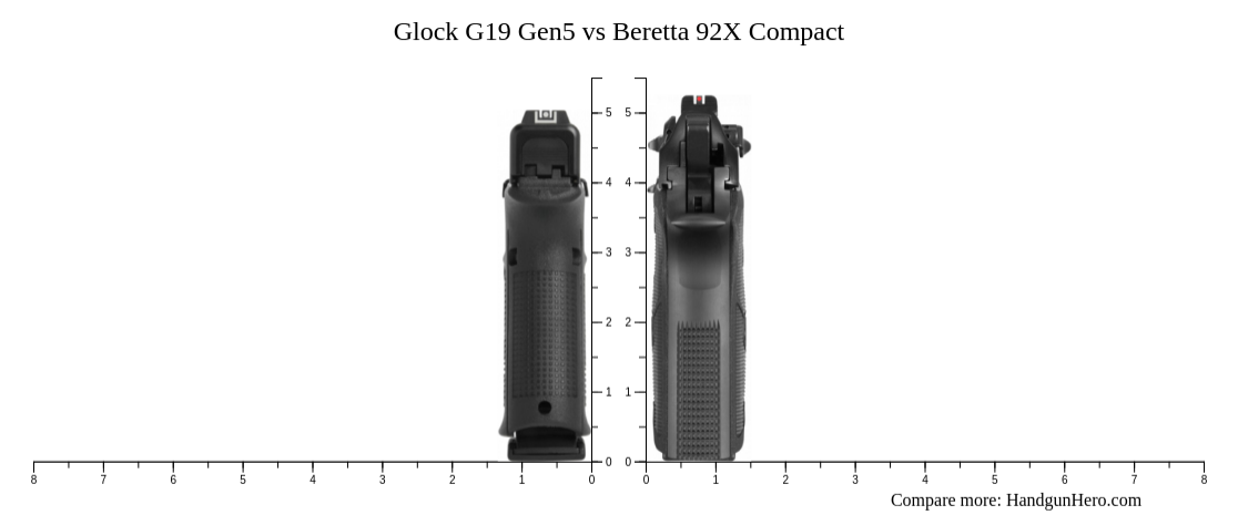 Glock G19 Gen5 vs Beretta 92X Compact size comparison | Handgun Hero