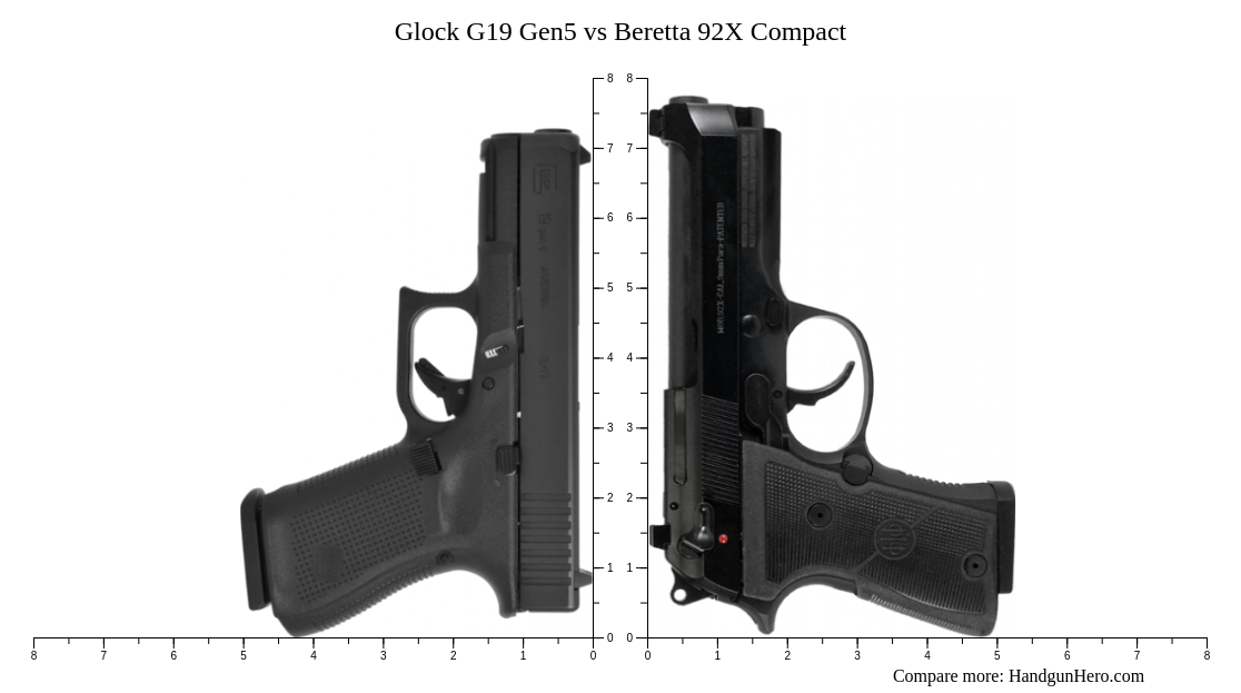 Walther P99 AS vs Heckler & Koch USP vs Glock G19 Gen5 vs Beretta 92X Compact size comparison