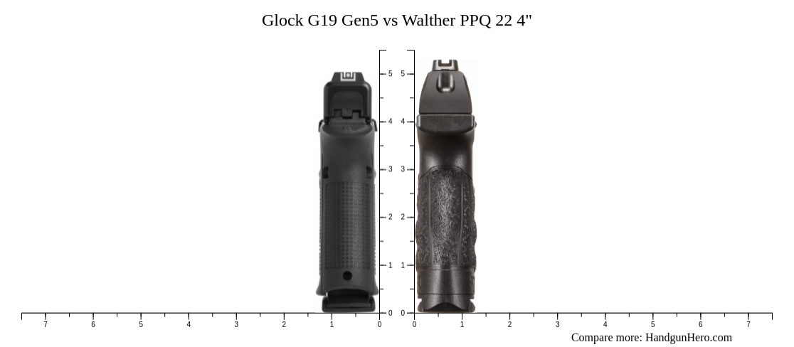 Glock G19 Gen5 vs Walther PPQ 22 4