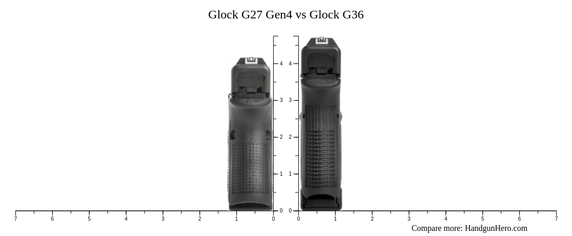 Glock 27 vs Glock 36 Comparison Video 