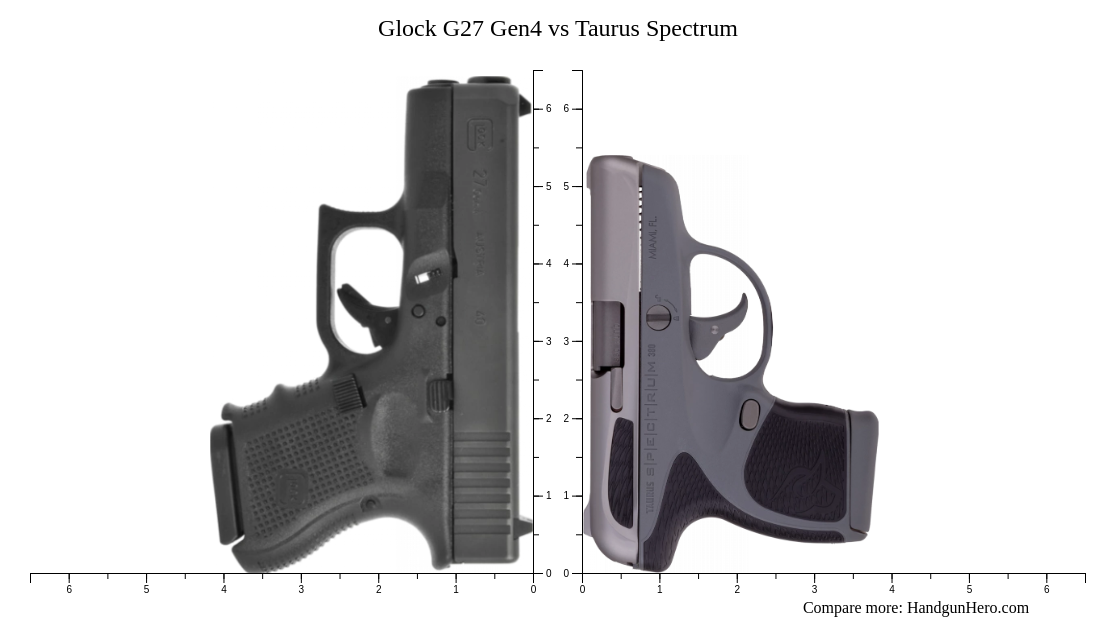 Glock G27 Gen4 vs Taurus Spectrum size comparison | Handgun Hero