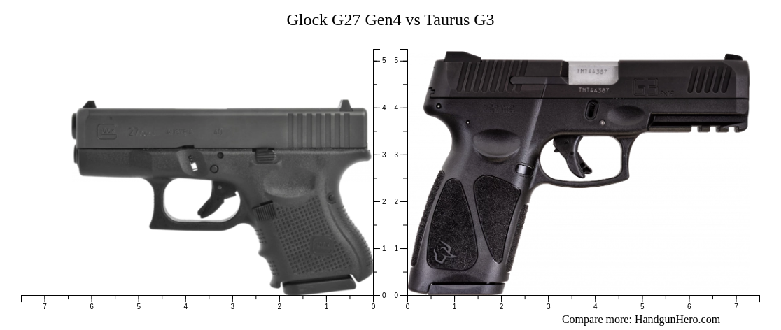 Glock G27 Gen4 vs Taurus G3 size comparison | Handgun Hero
