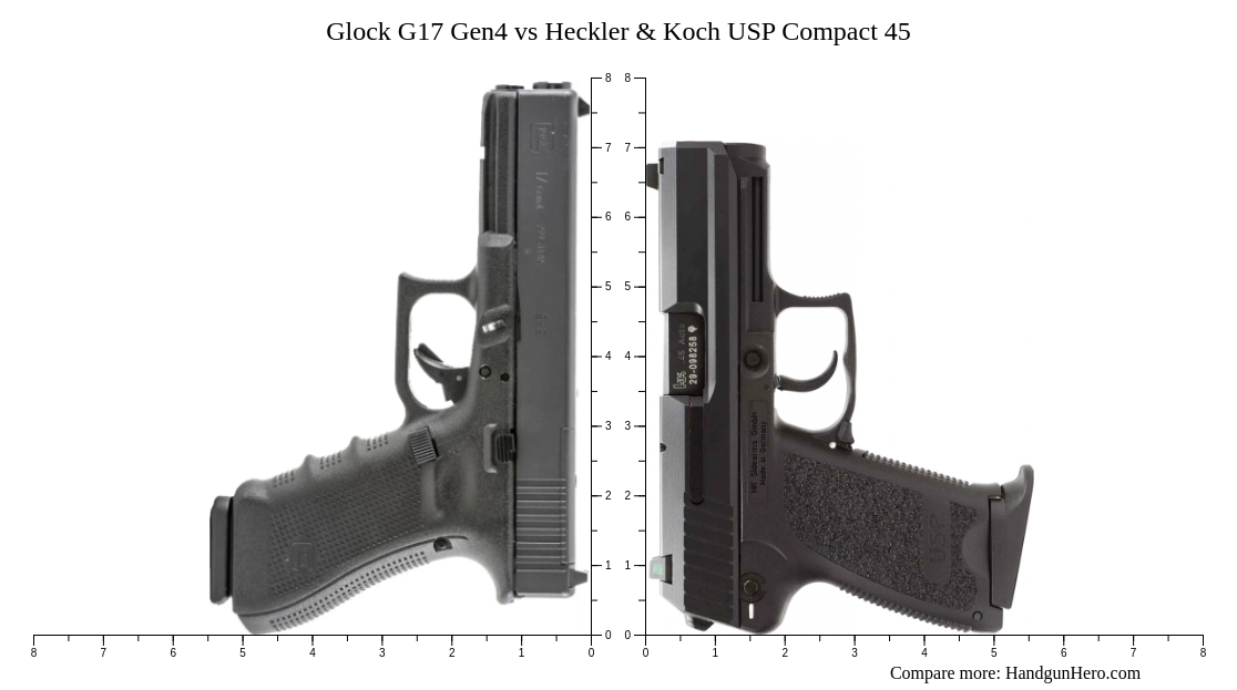 Sig Sauer P320 M18 vs Heckler & Koch HK45C vs Glock G17 Gen4 vs Glock ...