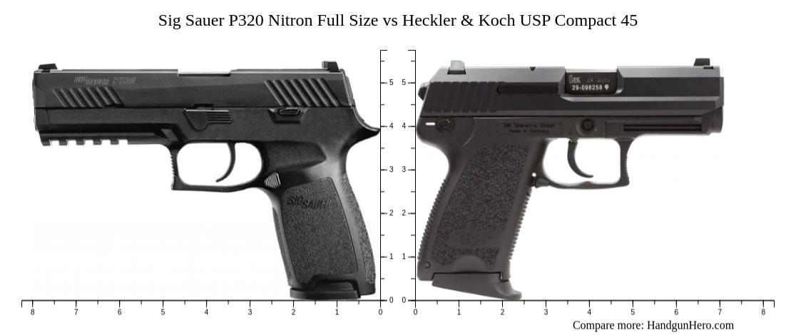 Sig Sauer P Nitron Full Size Vs Heckler Koch Usp Compact Size