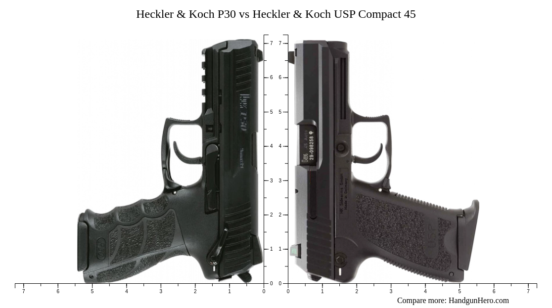 Heckler And Koch Usp Compact Vs Heckler And Koch P30 Vs Heckler And Koch Vp9 Vs Heckler And Koch Usp 1316