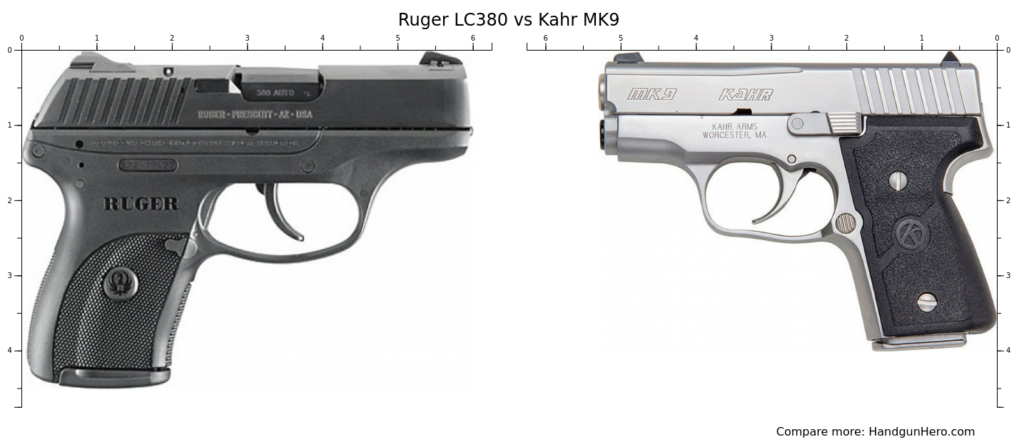 Ruger Lc380 Vs Kahr Mk9 Size Comparison 