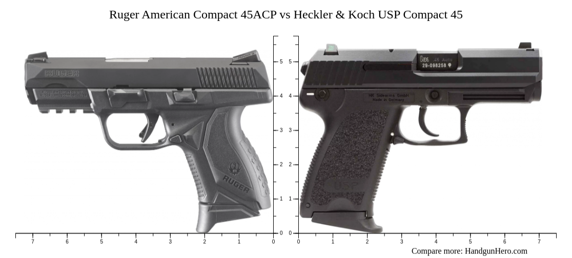 Ruger American Compact 45ACP vs Heckler & Koch USP Compact 45 size ...