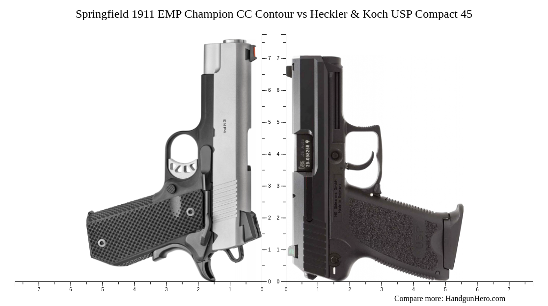 Springfield 1911 EMP Champion CC Contour vs Heckler & Koch USP Compact ...