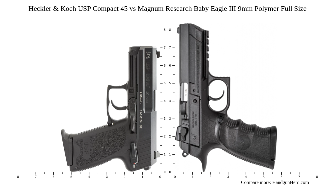 heckler-koch-usp-compact-45-vs-magnum-research-baby-eagle-iii-9mm