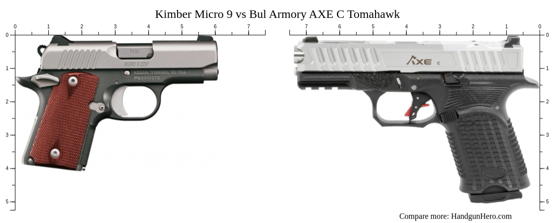 Kimber Micro Vs Bul Armory Axe C Tomahawk Size Comparison Handgun Hero