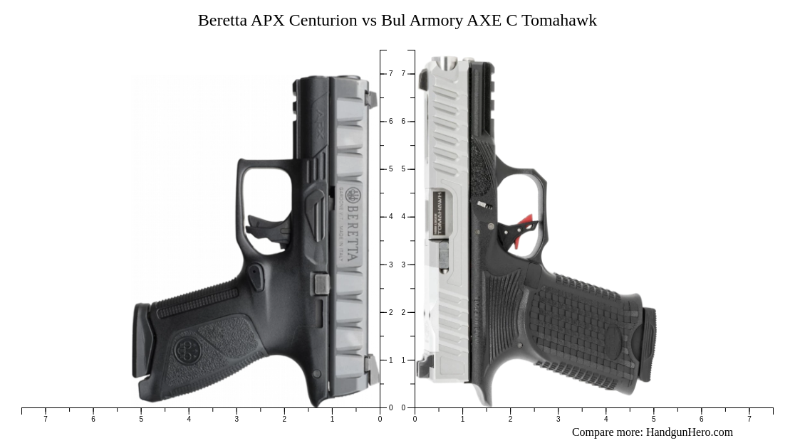 Beretta Apx Centurion Vs Bul Armory Axe C Tomahawk Size Comparison Handgun Hero